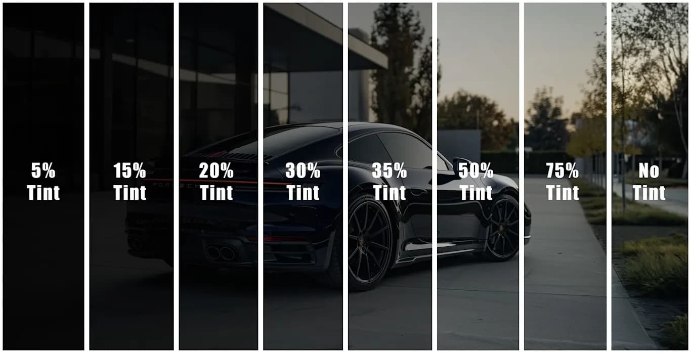 Window tint laws in India 2026: what's legal, what's not, and how to stay compliant