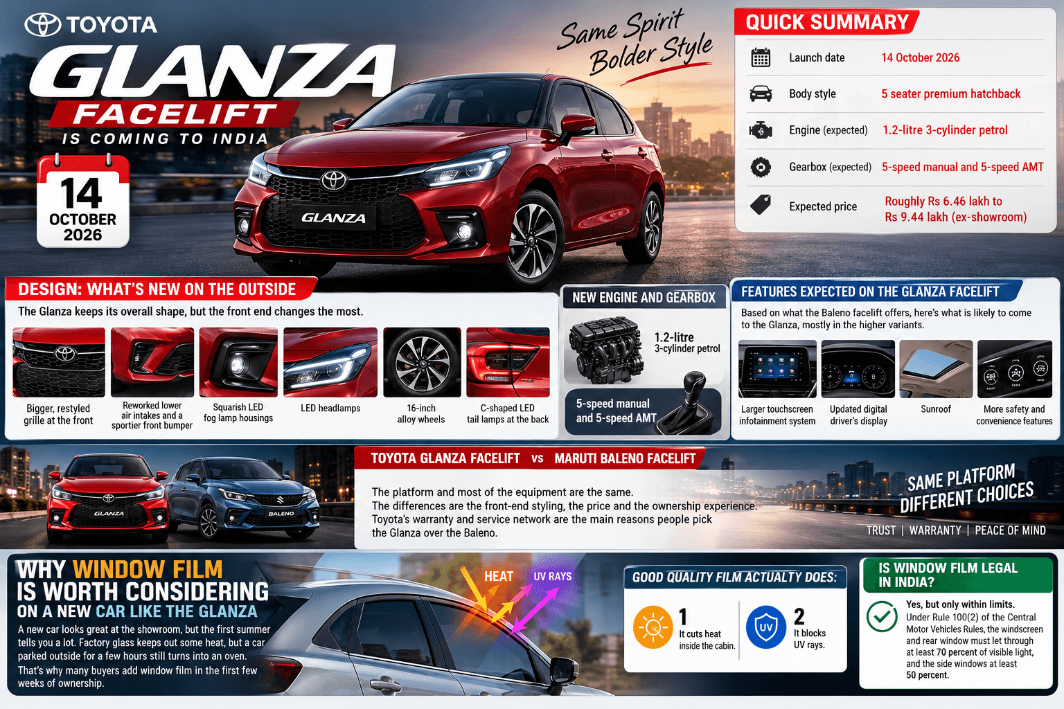 Toyota Glanza Facelift 2026: Expected Price, Features, Engine and Launch Date