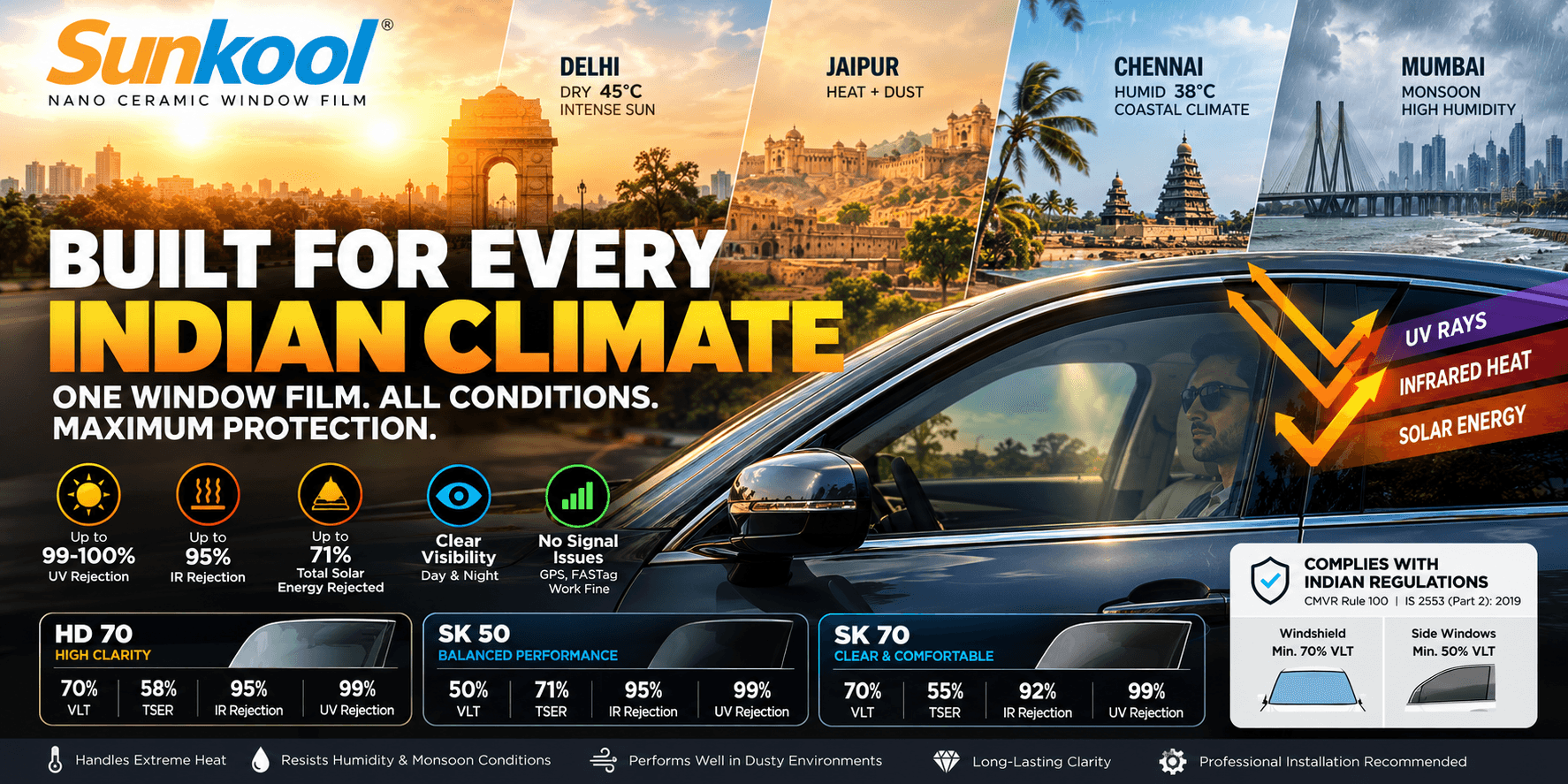 Best Car Window Film for Indian Climate