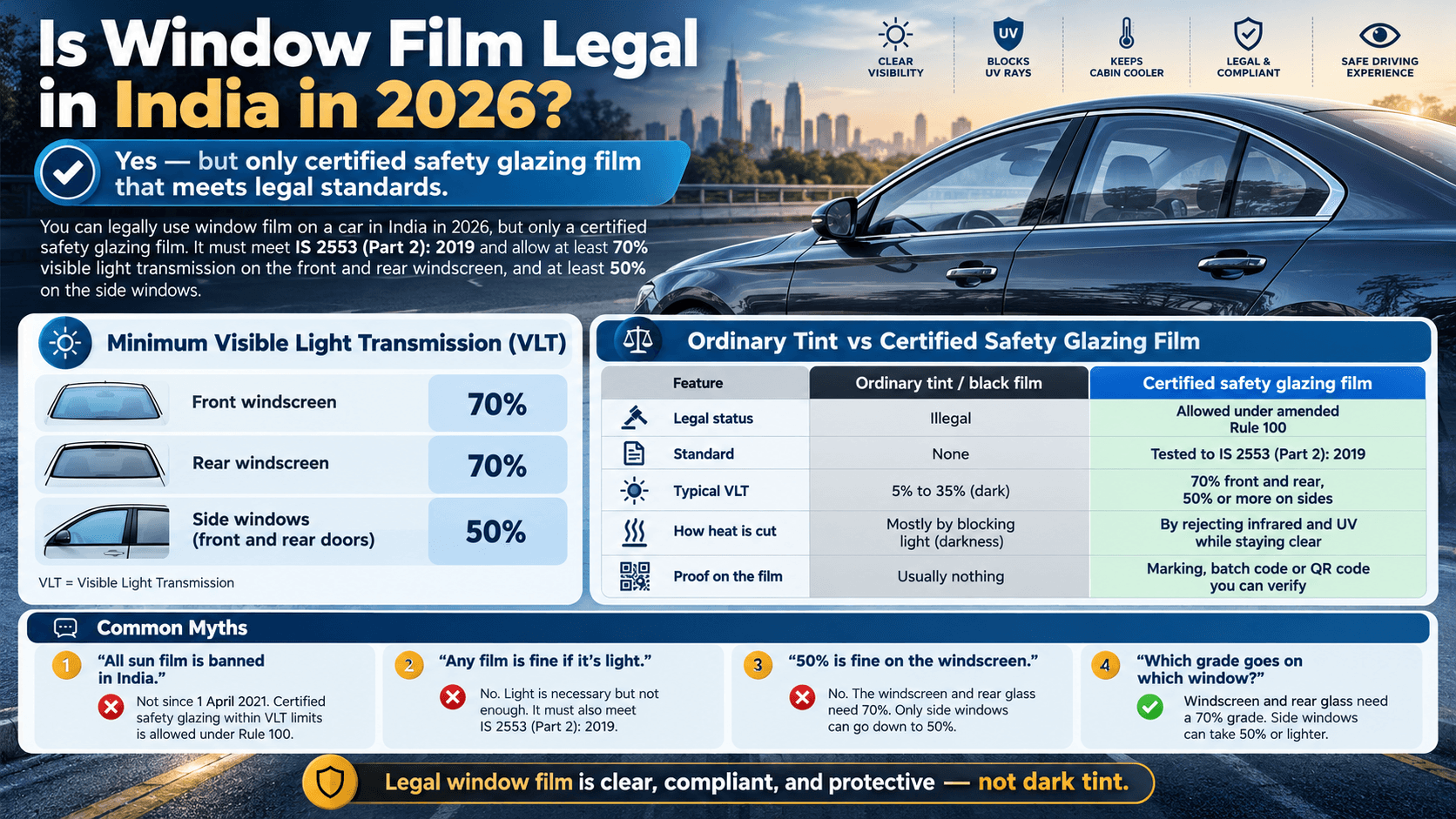 Car Window Film Rules in India (2026): What's Legal, What Isn't