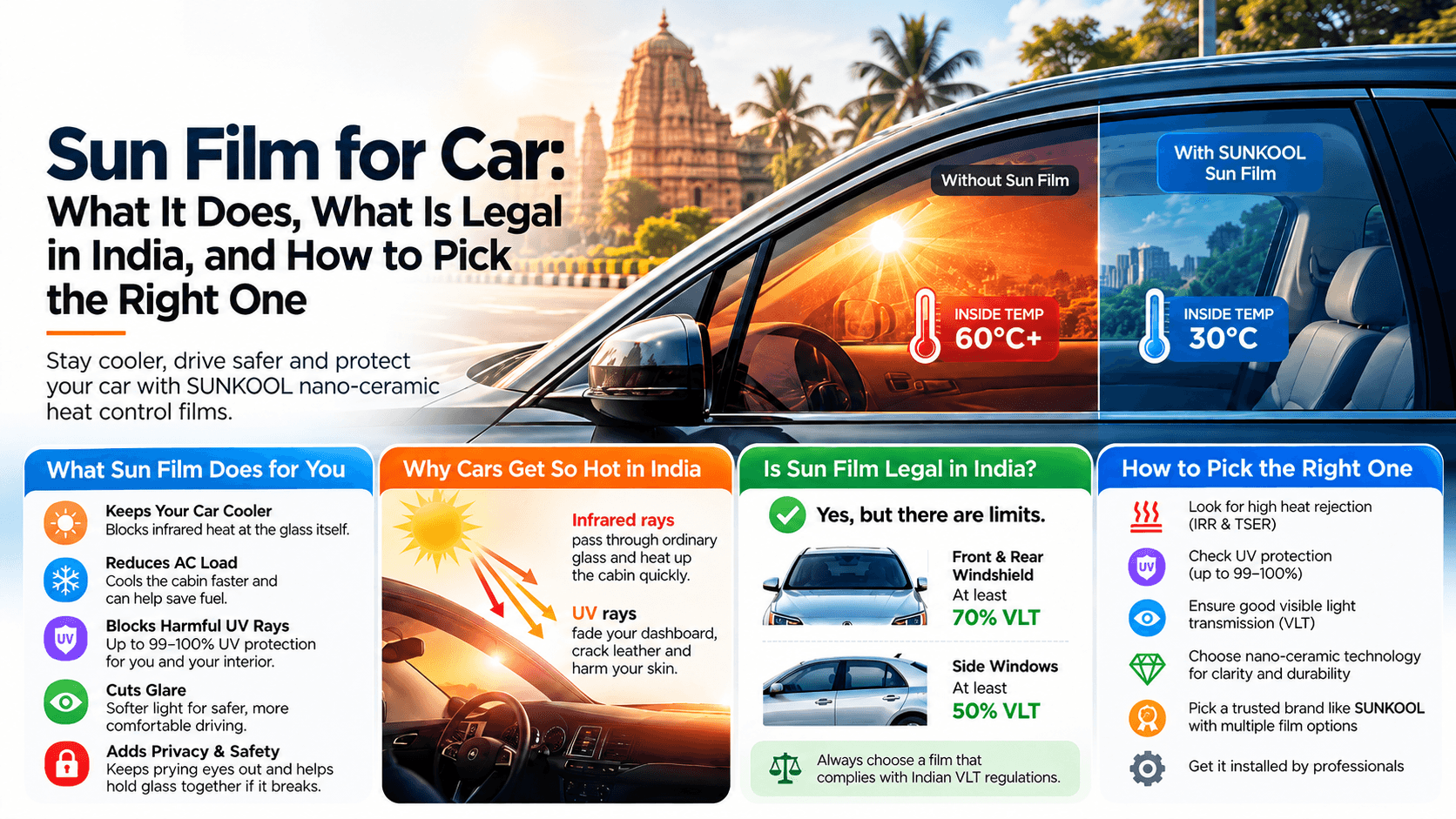 Sun Film for Car: What It Does, What Is Legal in India, and How to Pick the Right One