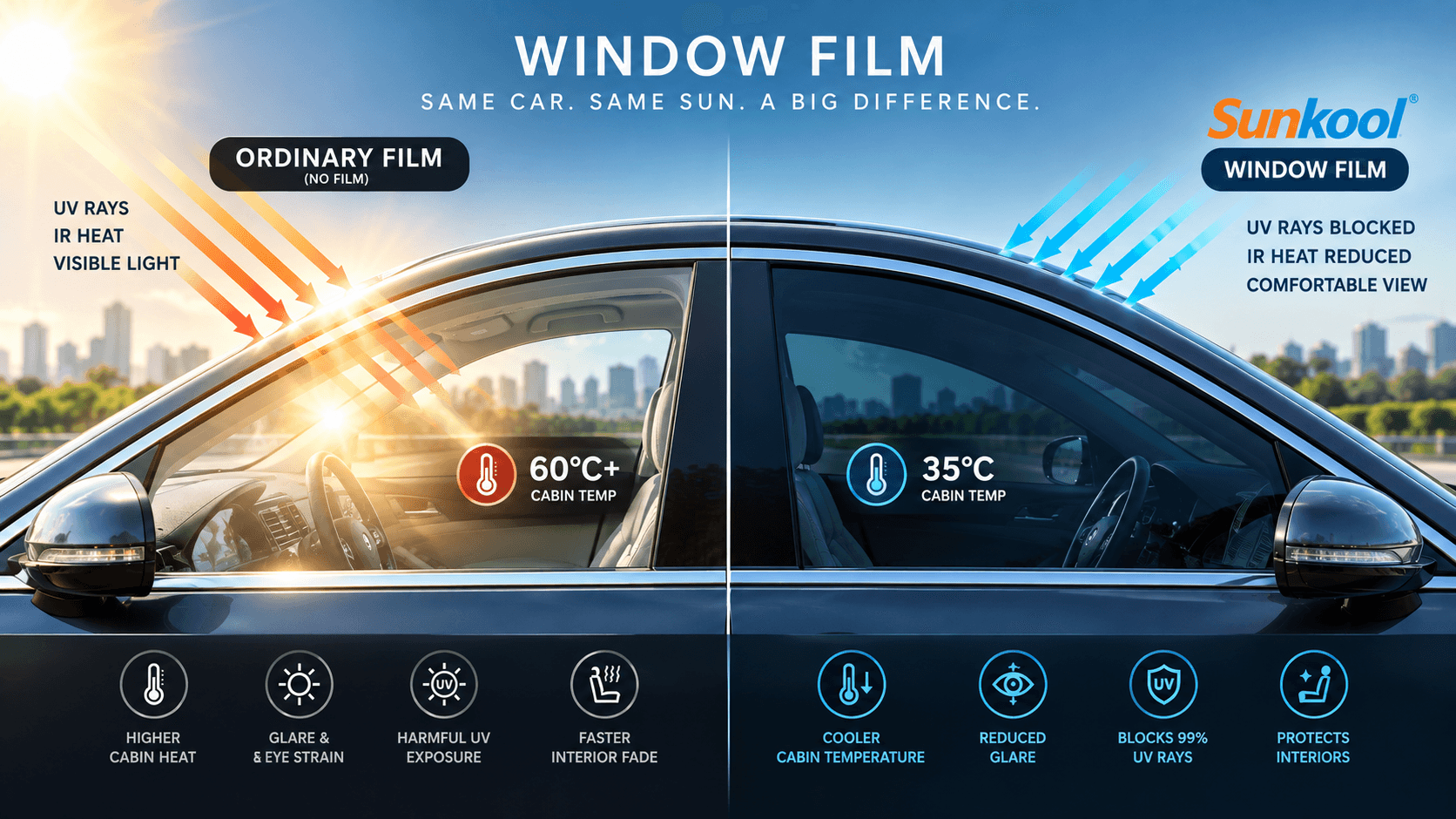 Is Window Film Legal on Your Car in India? Here's What the Law Actually Says