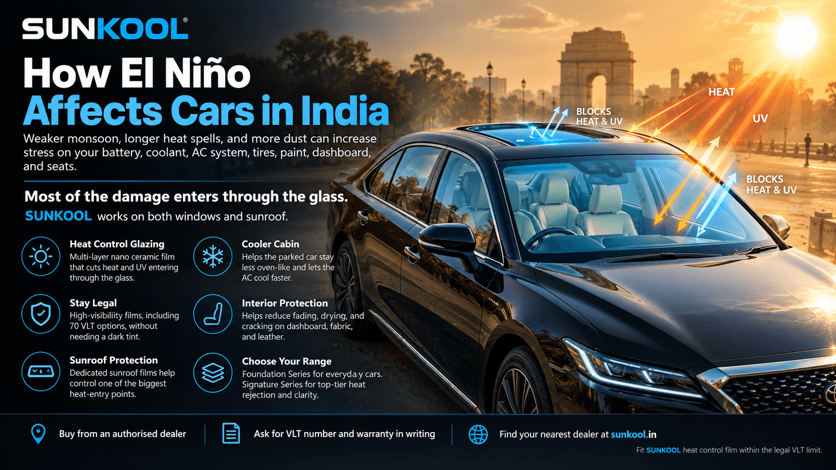 How does El Niño affect cars in India